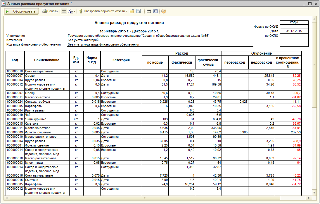 Анализ расхода продуктов